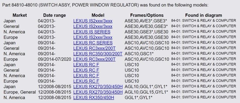Oriģinālais Lexus RX 450h (AL10) Priekšējais labās puses elektrisko logu slēdzis 84810-48010
