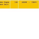 2008- Ford Focus II 2.0 TDCi DW10 C20DD0X Motora vadības bloks 6M51-12A650-BE